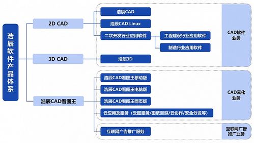 上周ipo过会12家 这周再有13家上会 致欧科技拟融资14.86亿元